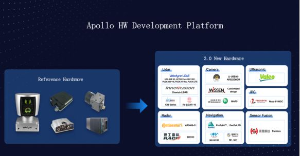 Apollo进阶课程 ④ | 开源模块讲解（下）