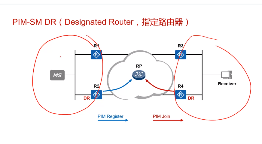 华为IP基础快速入门-P36-PIM原理（下）（未完）