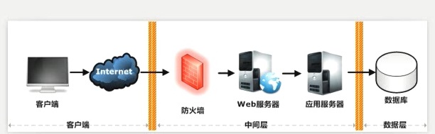 在這裡插入圖片描述