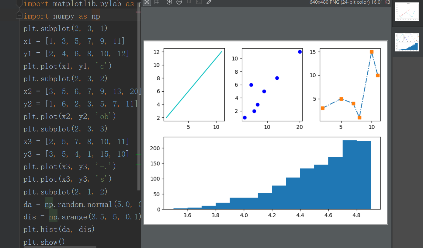 Python数据分析：直方图及子图的绘制_怎样在直方图中加入平均数和中位数 python-CSDN博客