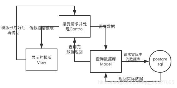 MVC