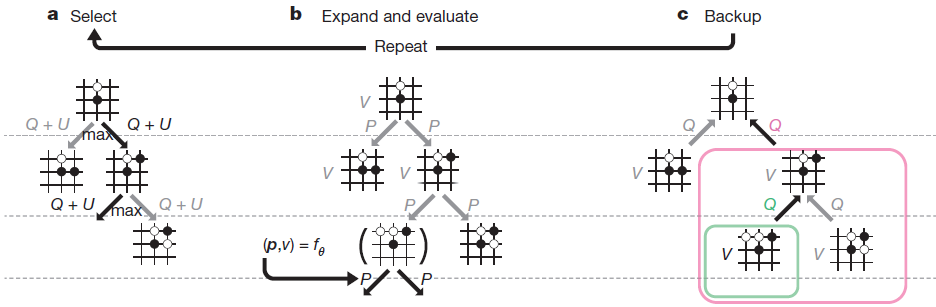 谷歌nature论文alphagozeromasteringthegameofgowithout