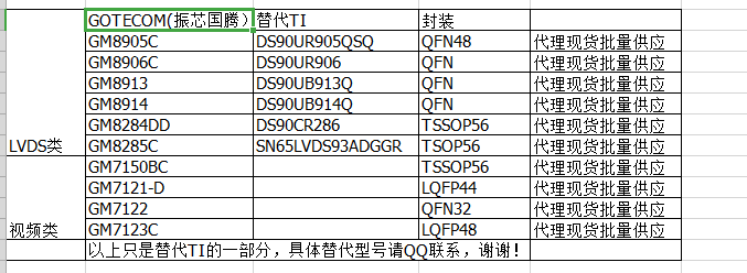 GM8906C替代DS90UR906，GM8913替代DS90UB913Q，GM8914替代DS90UB914Q,GM8905C替代DS90UR905QSQ