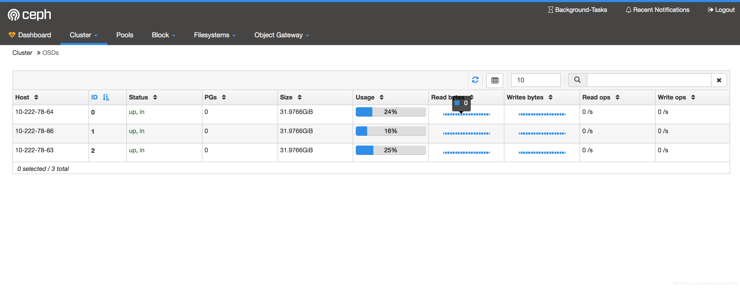 rook-dashboard-osds