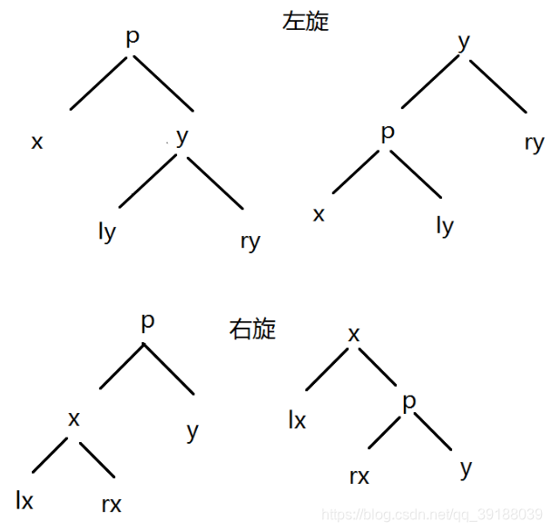 在這裡插入圖片描述