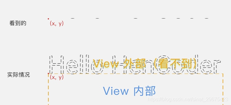 理解canvas绘制文字及canvas Drawtext 的绘制位置 Luckyducky的博客