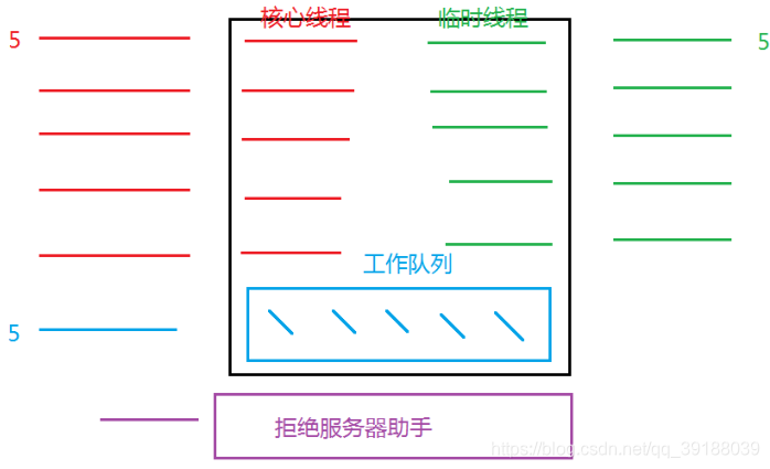 在這裡插入圖片描述