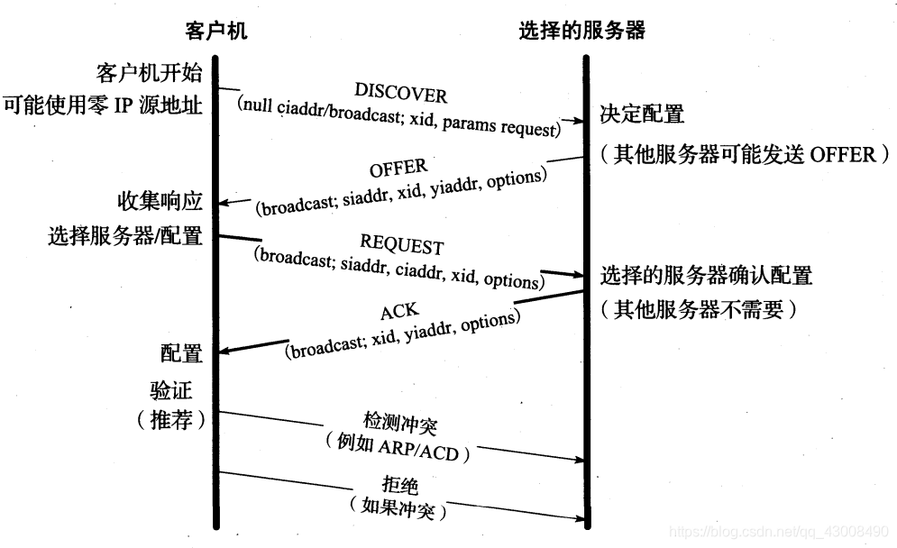 在這裡插入圖片描述