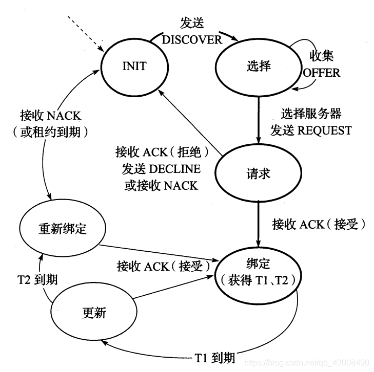 在這裡插入圖片描述