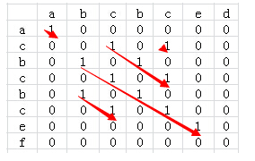 两个字符串构造数组图形