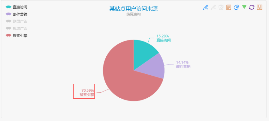 Echarts 饼状图 显示指示线和百分数 不要问为什么活着 看看太阳普照着大地 Csdn博客