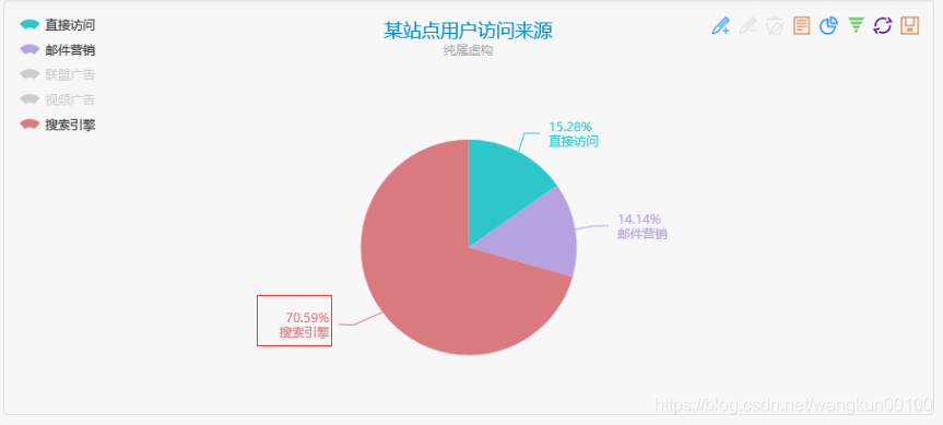 Echarts 饼状图 显示指示线和百分数 不要问为什么活着 看看太阳普照着大地 Csdn博客 Echarts 饼状图 显示指示线和百分数 不要问为什么活着 看看太阳普照着大地 Csdn博客