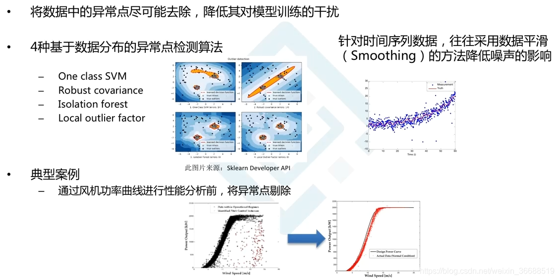 【数据处理的思维框架】:万得数据到Python的数据转换思维导图