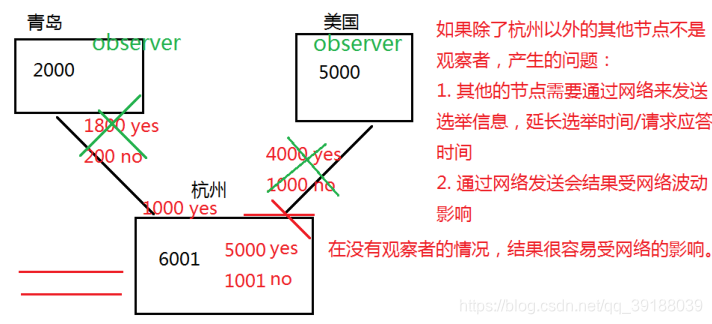 在這裡插入圖片描述