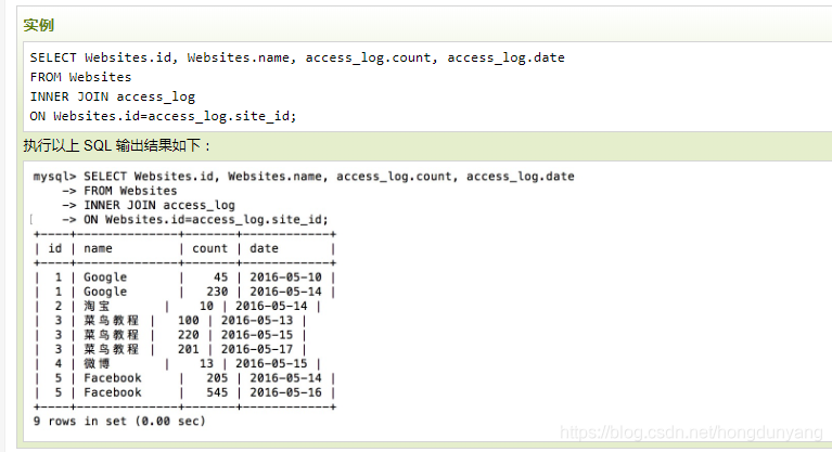 SQL JOIN示例，截图自菜鸟