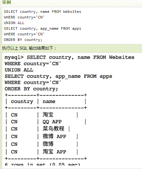 带有WHERE的例子,截图自菜鸟
