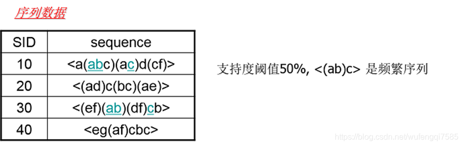 Prefixspan Algorithm Examples PrefixSpan算法详解+举例实现+代码-CSDN博客