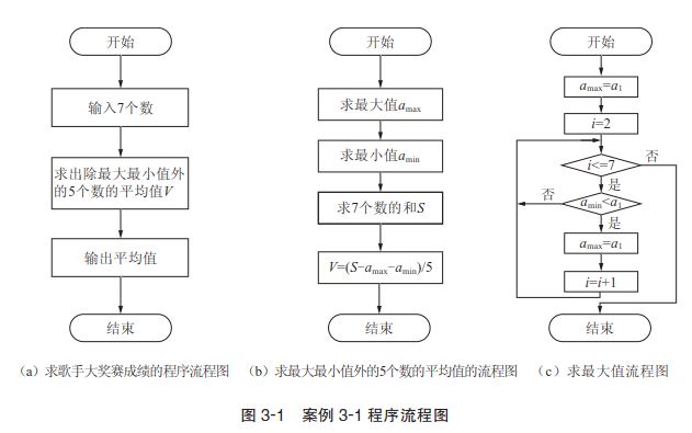 3.2 让编程平稳起步——思维、设计、表达——《逆袭大学》连载