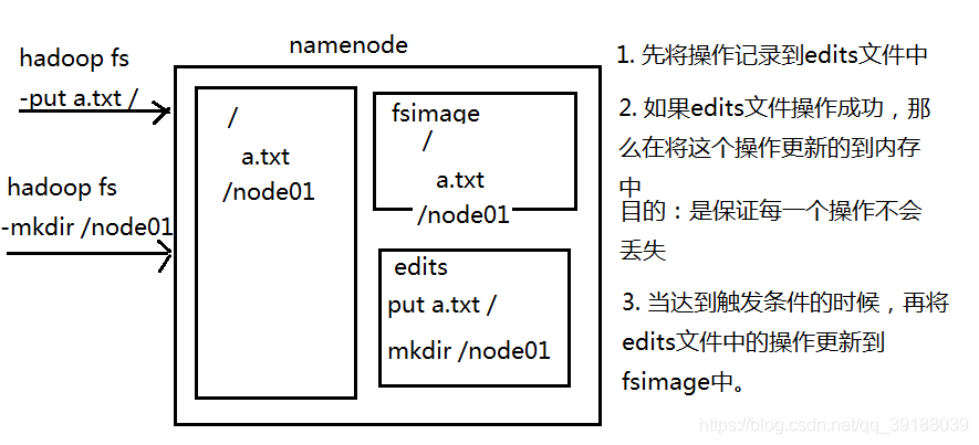 在這裡插入圖片描述