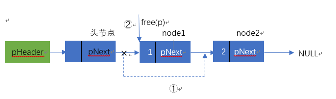 删除的节点不是尾节点