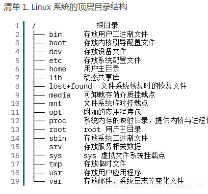 在這是Linux系統的頂層目錄結構插入圖片描述