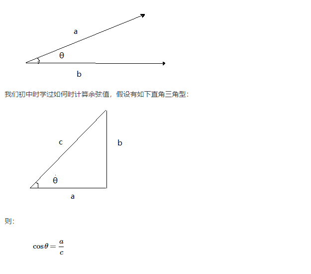 推荐系统基础算法 余弦相似度算法详解及应用 Xpsallwell的专栏 程序员宅基地 程序员宅基地