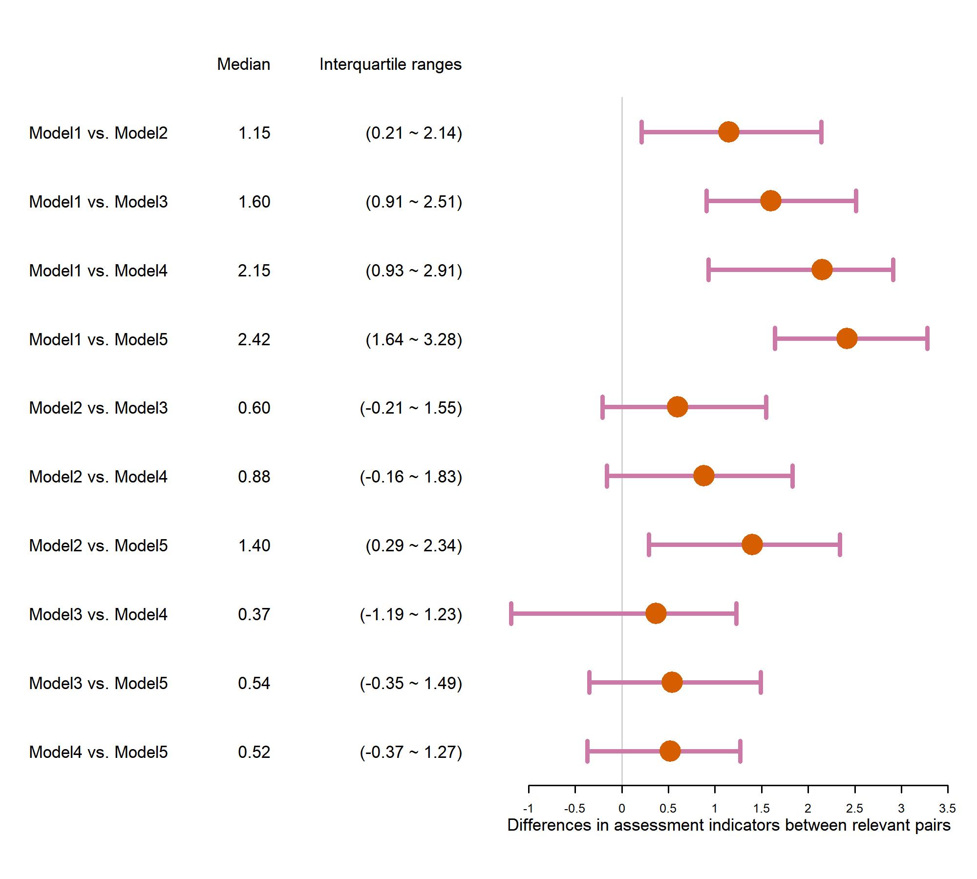 数据可视化——R语言forestplot包绘制组间差异对比图(森林图forest plot)