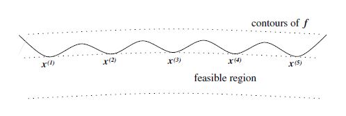 Constrained problem with many isolated local soolutions