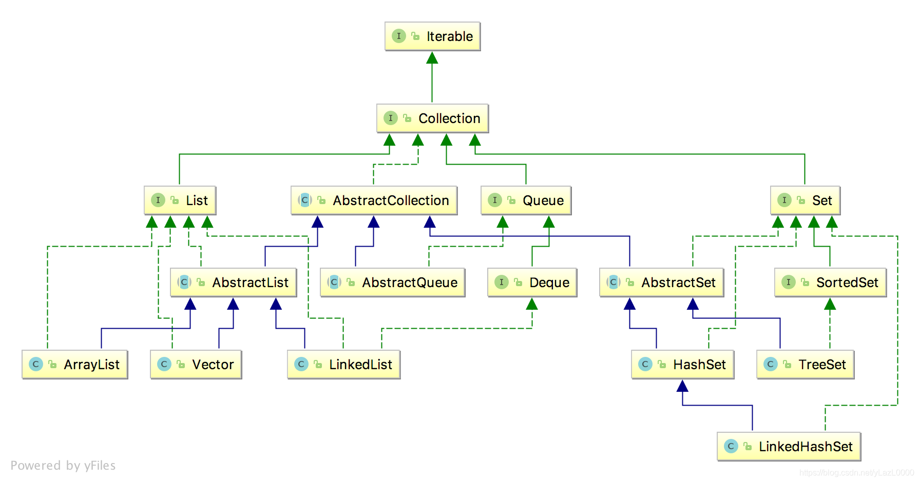 Max iterable argument is empty. Иерархия Iterable java. Iterable java методы.