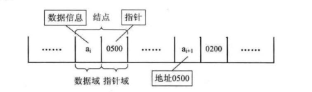 单链表