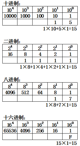 进制转换