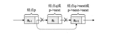 删除结点