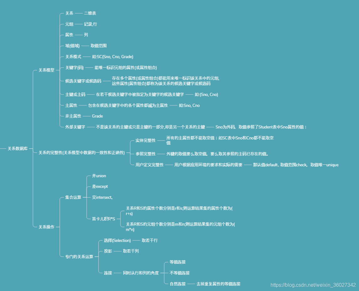 关系数据库