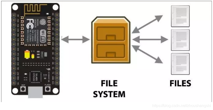 Esp32 spiffs. Esp8266 Spiffs web Server. Для файловой системы esp8266 Spiffs. Esp8266 Spiffs. Файловая система Spiffs.