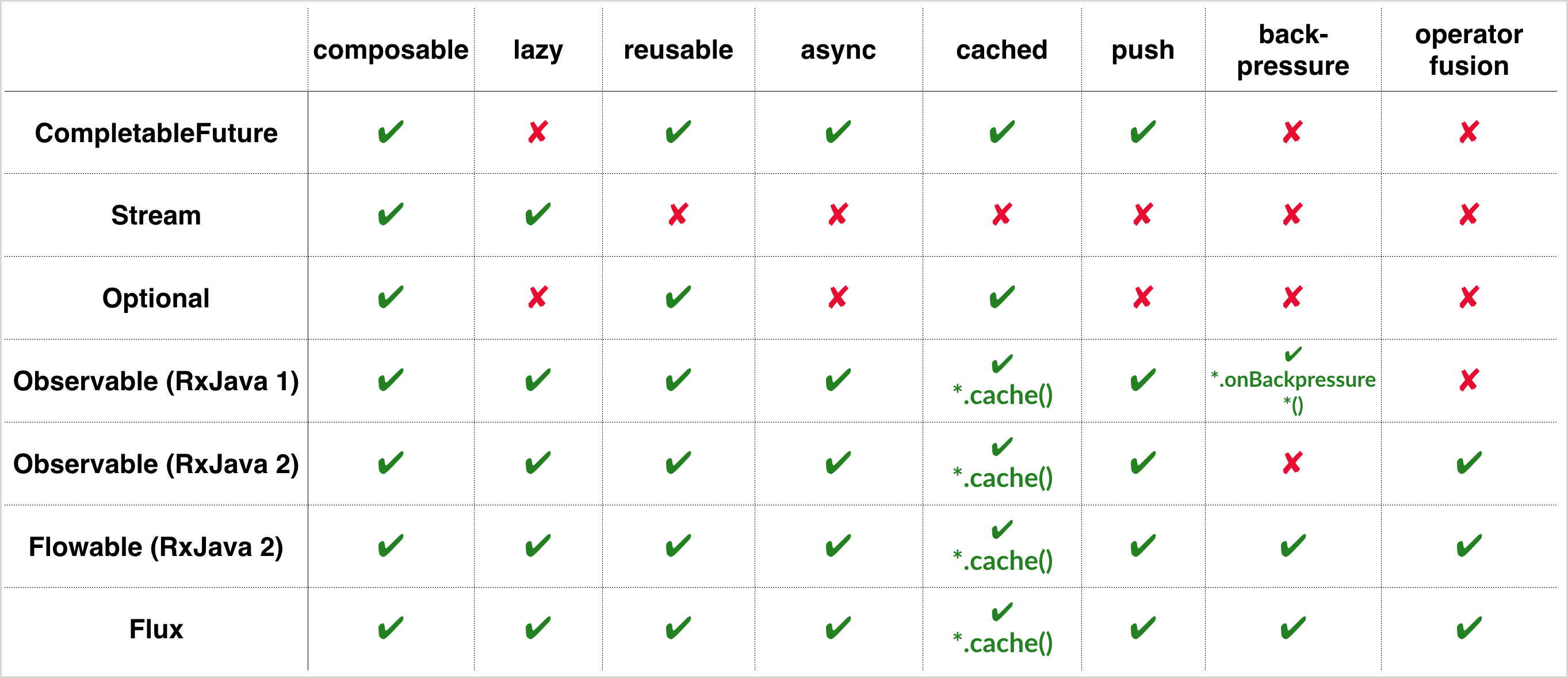 Stream, RxJava, Reactor区别_rxjava3 reactor-CSDN博客