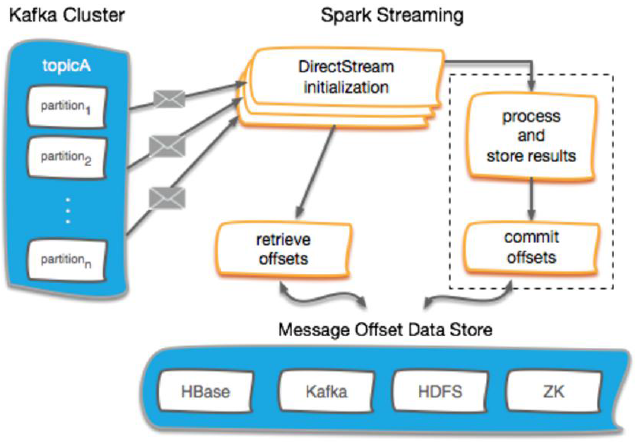Kafka diagram. Архитектура kafka. Consumer group kafka. Nestjs архитектура. Kafka store.