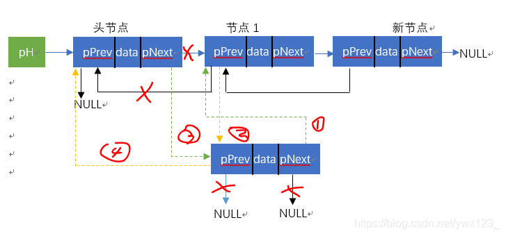 技術分享圖片