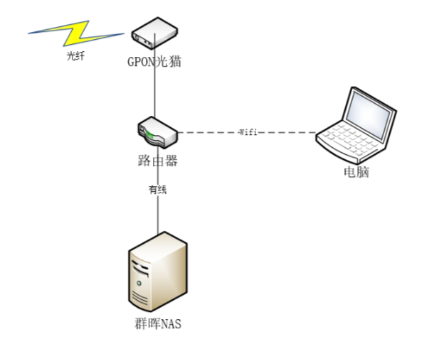 零经验在群晖nas上利用docker安装mysql详细过程 Lzyy1992的博客 Csdn博客