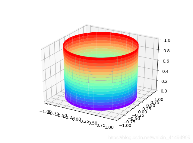 Python draws a cylinder (3D map) - Programmer Sought