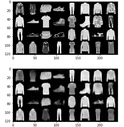 几种AutoEncoder原理-CSDN博客