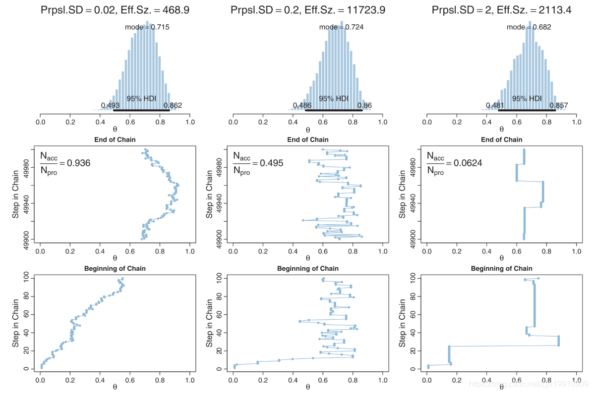 马尔可夫链蒙特卡洛之 METROPOLIS ALGORITHM - zyx19910909的博客 - CSDN博客