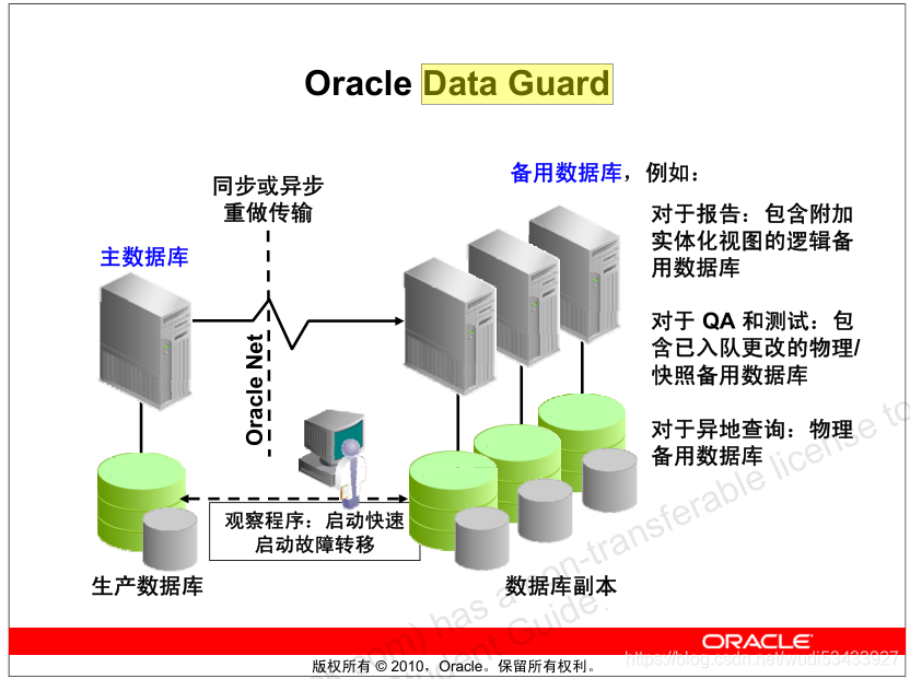 Oracle Ha高可用性之rac Data Guard Stream功能总结 影三人 程序员宅基地 程序员宅基地