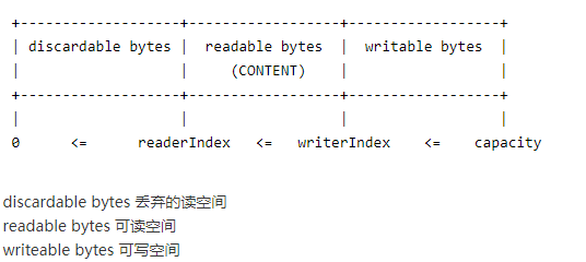 ByteBuf用法