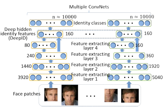 度量学习之人脸识别算法总结