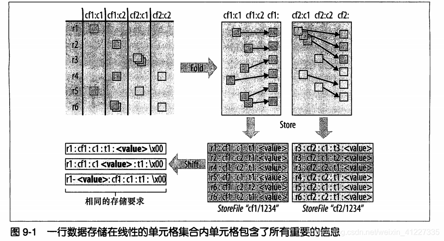 在這裡插入圖片描述