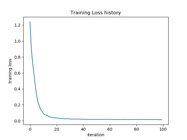 在這裡插入圖片描述