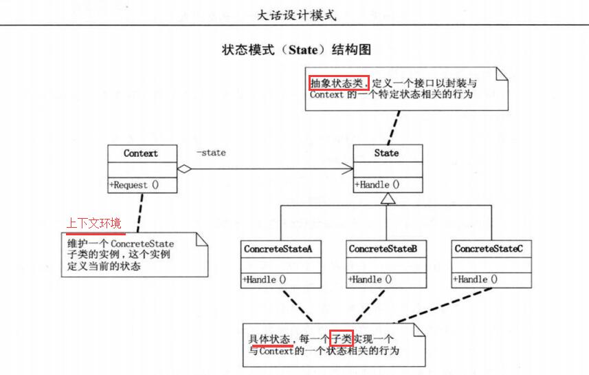 游戏开发中的设计模式 状态模式 乱舞的旋律 的博客 Csdn博客 游戏开发设计模式