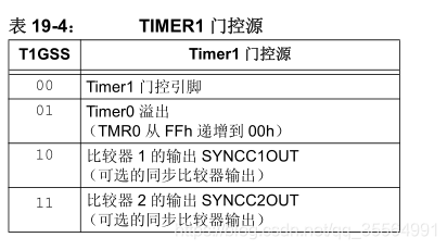 Tim1500 PIC 1508 TIM1的定时器门控的理解_pic timer1 门控-CSDN博客