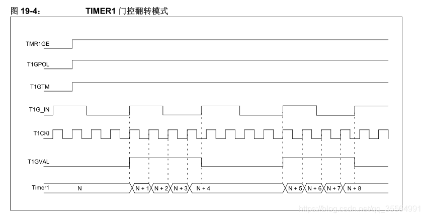Tim1500 PIC 1508 TIM1的定时器门控的理解_pic timer1 门控-CSDN博客