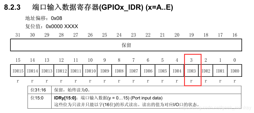 引脚PB3的数据